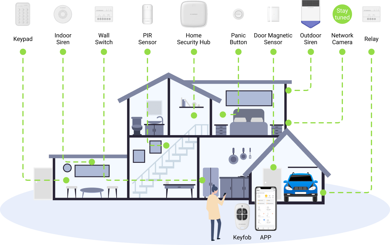 intrusion detection topological graph roombanker
